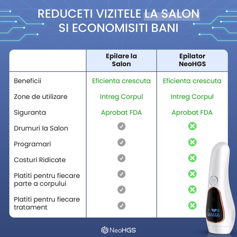 Ingrijire personala si Cosmetice - Aparate & accesorii ingrijire personala - Epilatoare si accesorii - Epilatoare - Epilator IPL NeoHGS, Epilare Definitiva Fara Durere, Tehnologie IPL, 5 Trepte De Intensitate,Senzor Piele, Mod Automat - Infinity.ro