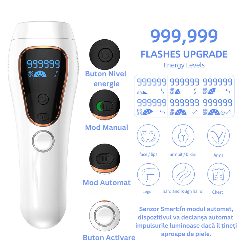 Ingrijire personala si Cosmetice - Aparate & accesorii ingrijire personala - Epilatoare si accesorii - Epilatoare - Epilator IPL NeoHGS, Epilare Definitiva Fara Durere, Tehnologie IPL, 5 Trepte De Intensitate,Senzor Piele, Mod Automat - Infinity.ro