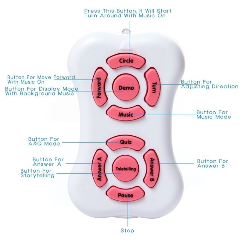 Jucarii, Copii si Bebe - Jucarii si jocuri - Jucarii bebelusi - Jucarii interactive bebelusi - Super Dancing Boy -Jucarie interactiva pe role - Infinity.ro