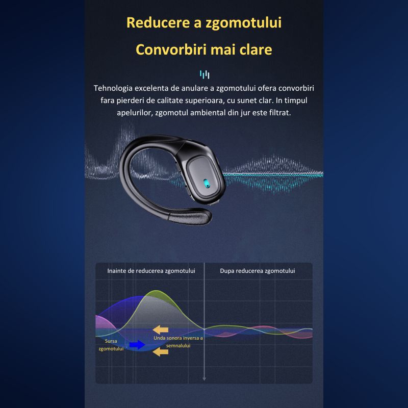 TV, Audio-Video si Foto - Portabile audio - Casti audio - Casti Wireless Sport MIANDREE® ActiveBuds, True Wireless, BT 5.3, Handsfree, ANC, Voice Assistant, 40h, Rezistente, LED - Infinity.ro