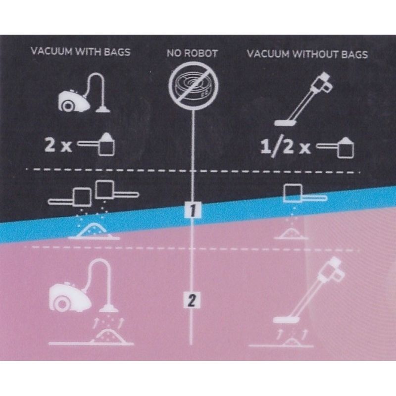 Electronice si Electrocasnice - Ingrijirea locuintei - Accesorii aparate pentru ingrijirea locuintei - Granule parfumate universale pentru aspiratoare Riclean 00805535 - Infinity.ro