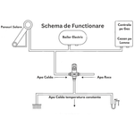 Casa si Gradina - Sanitare - Instalatii hidro - Fitinguri - Vana de amestec termostatica NeoHGS, G3/4”, filet exterior DN20, protectie antioparire, reglabila, apa calda - Infinity.ro