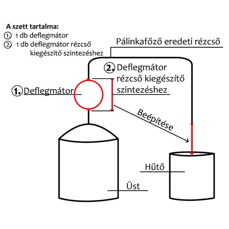 Casa si Gradina - Bucatarie si vesela - Vase pentru gatit - Oale si cratite - Set deflegmator 27cm pentru cazan tuica - Infinity.ro