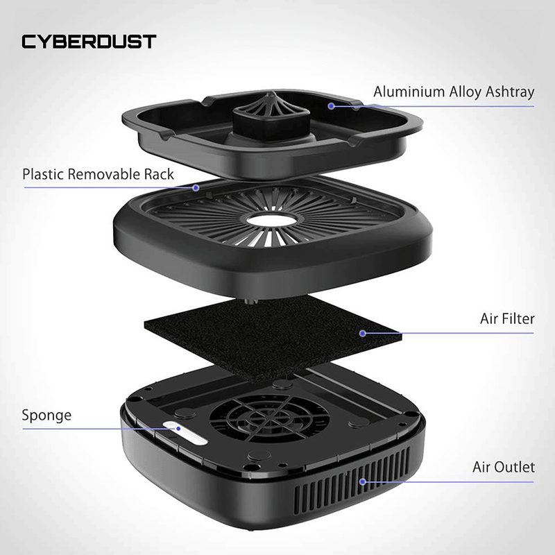 Market - Tutun si tigari - Articole si accesorii tutun - Filtru Scrumiera CYBERDUST Fara Miros, Purificator De Aer, Incarcare prin USB, Potrivita pentru birou, masina, acasa - Infinity.ro