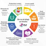 Casa si Gradina - Mobilier - Scaune si fotolii - Fotolii - Fotoliu Matusalem, material textil, Zippity Orange - Infinity.ro