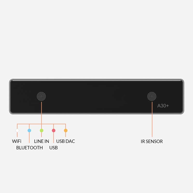 TV, Audio-Video si Foto - Home cinema si Soundbar - Sisteme audio - Sistem multiroom incastrabil Bose 4x FS2C + A30+ Streamer - Infinity.ro