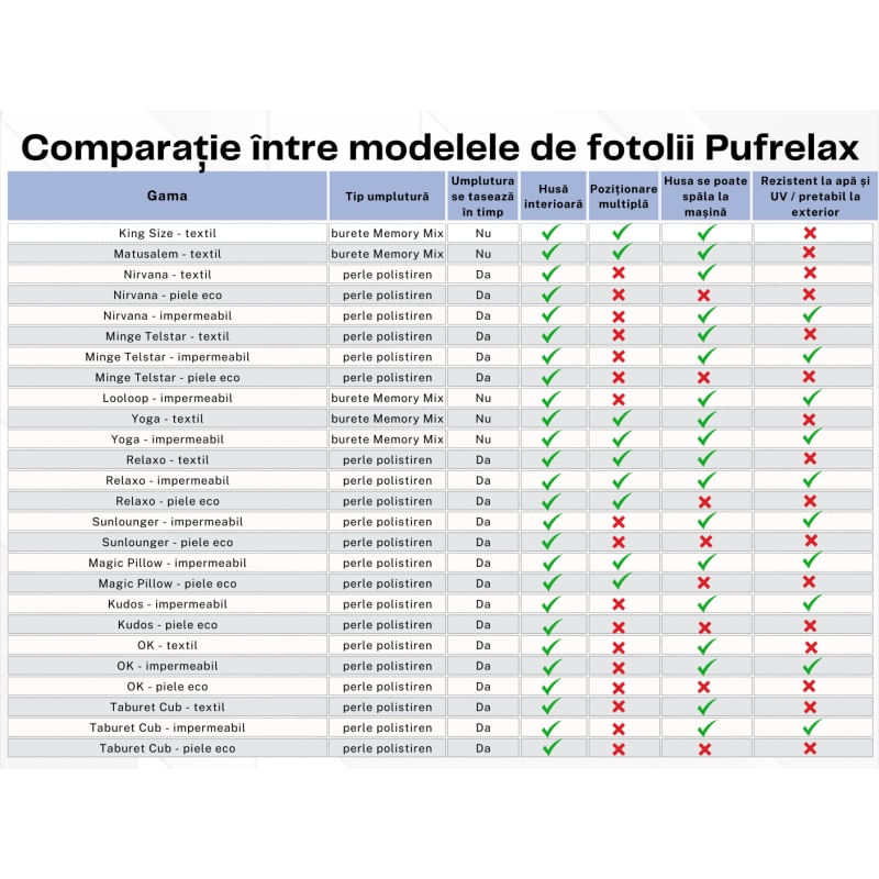 Casa si Gradina - Mobilier - Scaune si fotolii - Fotolii - Fotoliu OK, material impermeabil, Rosu - Infinity.ro