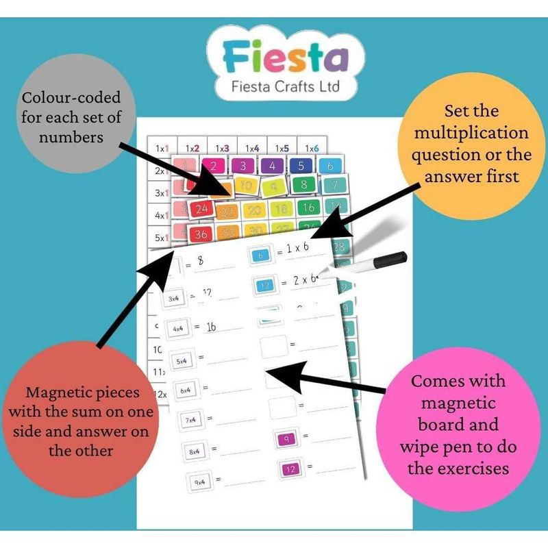 Jucarii, Copii si Bebe - Jucarii si jocuri - Jucarii & jocuri educative - Jocuri si jucarii educative - Set magnetic, tabla inmultirii - Infinity.ro