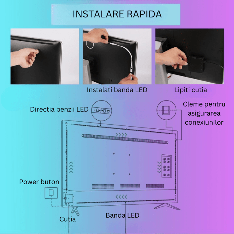 Casa si Gradina - Corpuri si surse de iluminat - Benzi LED - Kit banda LED SMART pentru televizor, Conectare HDMI, Aplicatie, Sincronizare imagine si sunet, Diagonale 190 215 cm - Infinity.ro