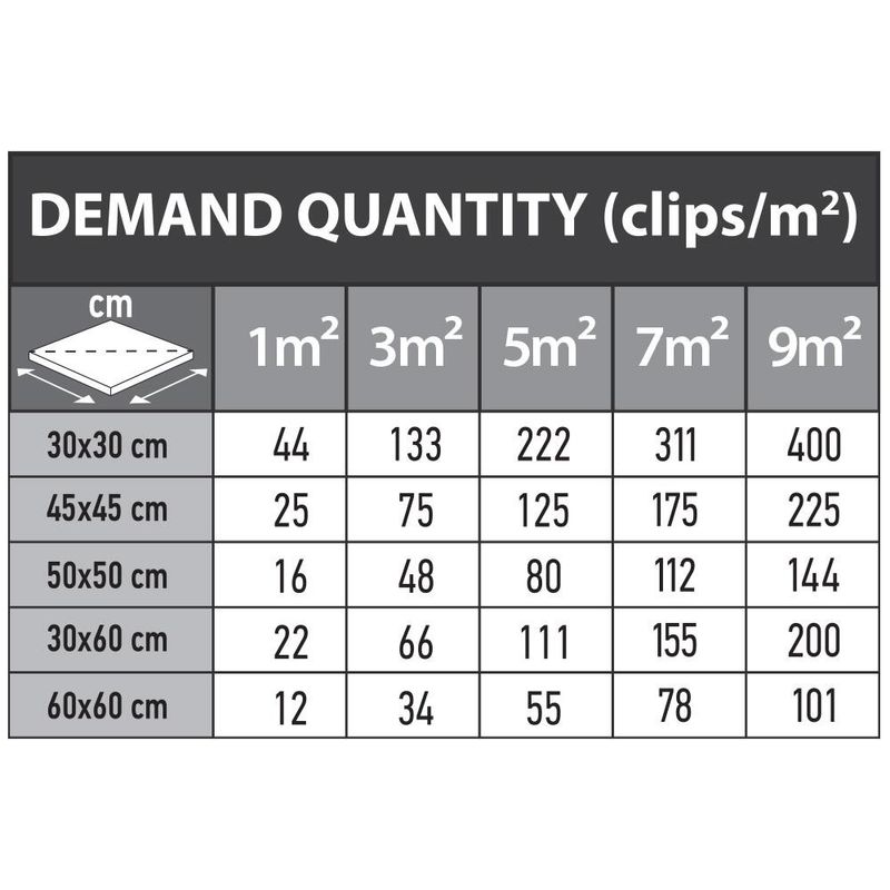 Casa si Gradina - Constructii - Gresie si faianta - Accesorii gresie si faianta - Distantiere pentru nivelare si aliniere a placilor ceramice, 100 buc, 1 mm, Beorol - Infinity.ro