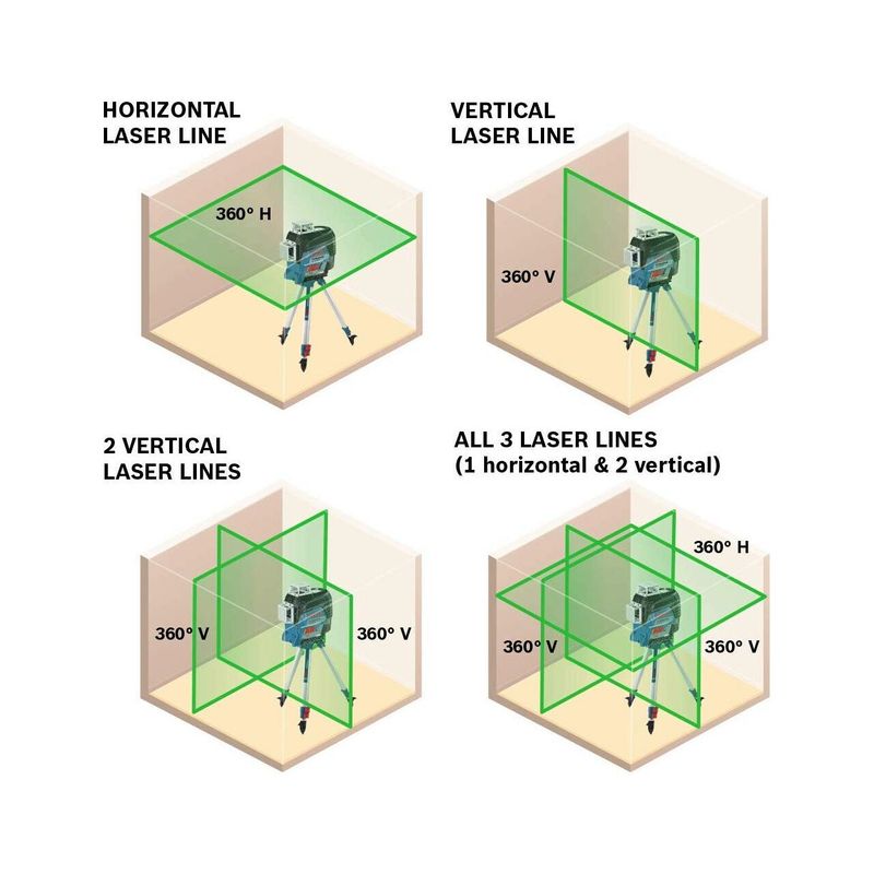 Casa si Gradina - Constructii - Scule de mana si unelte - Unelte de masurat - Nivela laser, cu panou + stativ, 3D, verde, 30 m, Strend Pro - Infinity.ro
