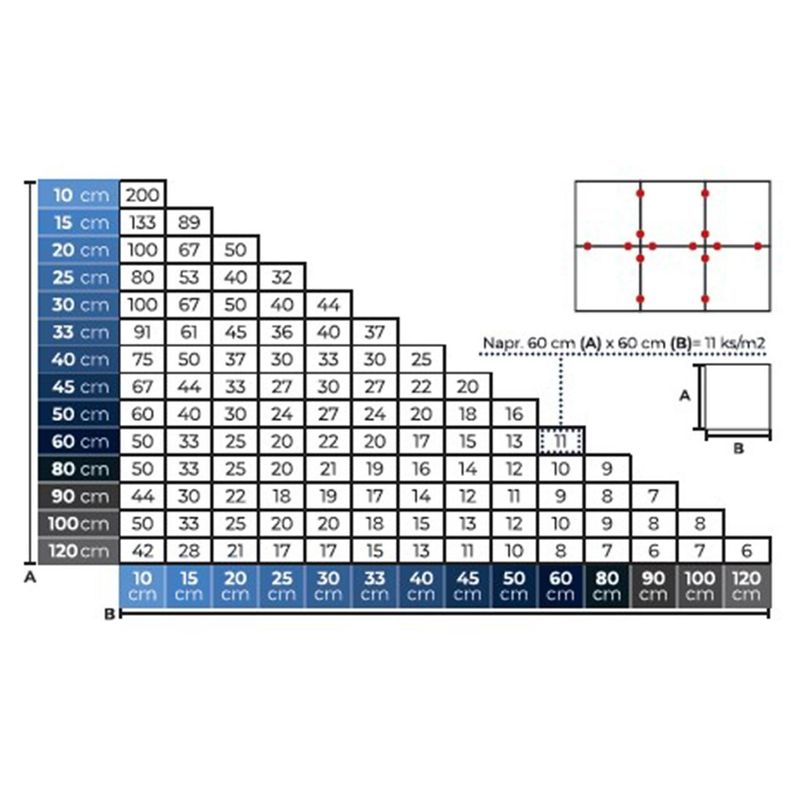 Casa si Gradina - Constructii - Gresie si faianta - Accesorii gresie si faianta - Distantiere pentru nivelare si aliniere a placilor ceramice, set 100 buc, 2 mm, Strend Pro - Infinity.ro