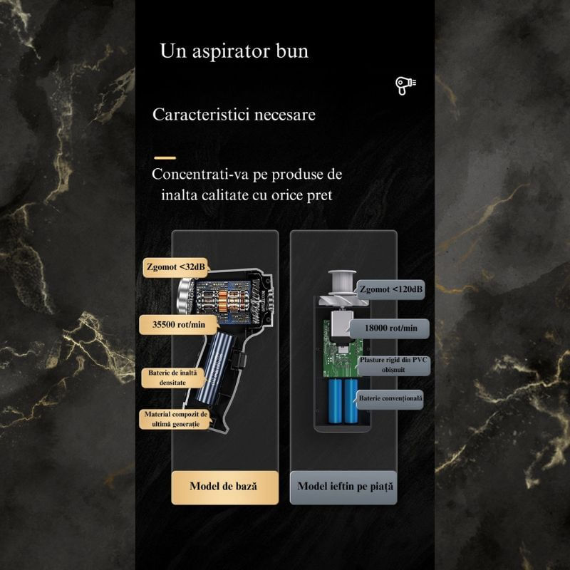 Auto si Moto - Intretinere auto - Aspiratoare auto - Aspirator de Mana Auto, MIANDREE®, Portabil, 3 in 1, Inverter, Functie de Aer Aspirare/Suflare, Putere de Aspirare 12.000 Pa, 35.500 rpm, Fara Fir, Filtru HEPA, Silentios - Infinity.ro