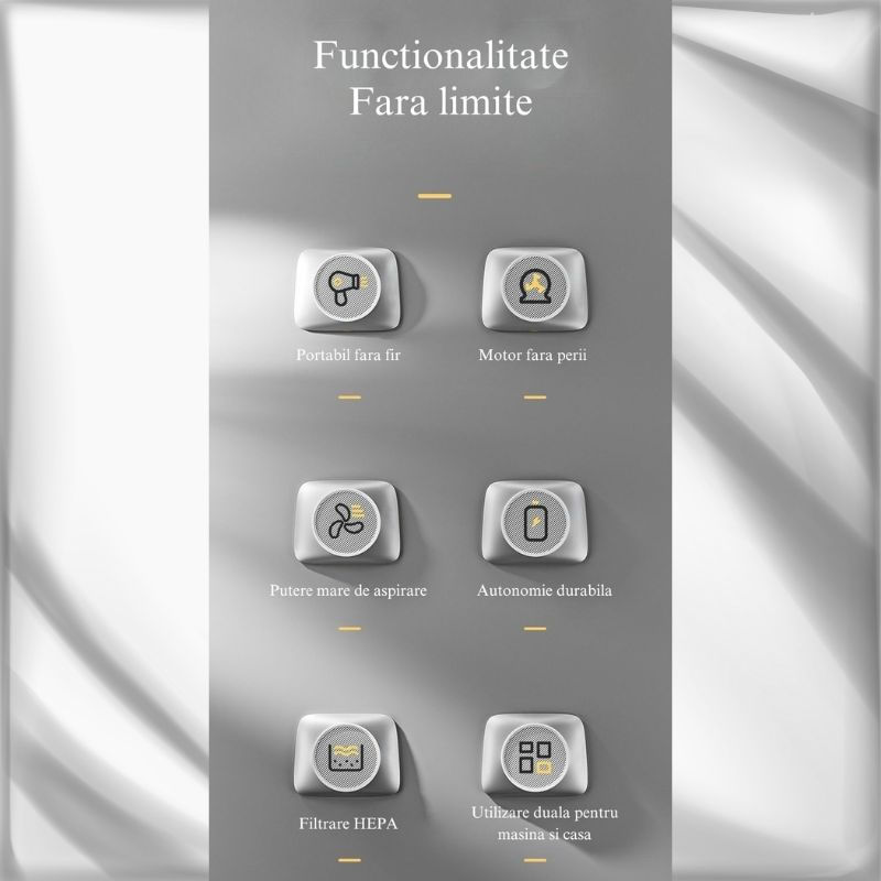 Auto si Moto - Intretinere auto - Aspiratoare auto - Aspirator de Mana Auto, MIANDREE®, Portabil, 3 in 1, Inverter, Functie de Aer Aspirare/Suflare, Putere de Aspirare 12.000 Pa, 35.500 rpm, Fara Fir, Filtru HEPA, Silentios - Infinity.ro