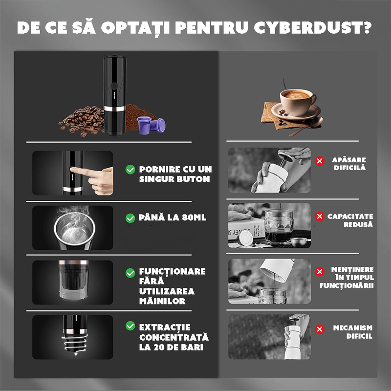 Electronice si Electrocasnice - Electrocasnice bucatarie - Preparare bauturi - Espressoare - Minipresso CYBERDUST, Espressor portabil, Verde, Compatibil cu cafea macinata si capsule de cafea - Infinity.ro