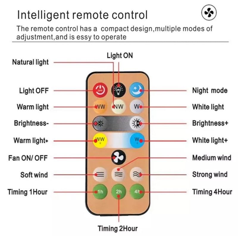 Casa si Gradina - Corpuri si surse de iluminat - Plafoniere, aplice si spoturi - Ventilator de tavan silentios, 30W, 3 viteze, cu soclu E27/B22, lumina si telecomanda, alb-galben - Infinity.ro