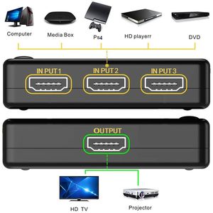 TV, Audio-Video si Foto - Accesorii TV si audio - Splittere si amplificatoare - Infinity.ro