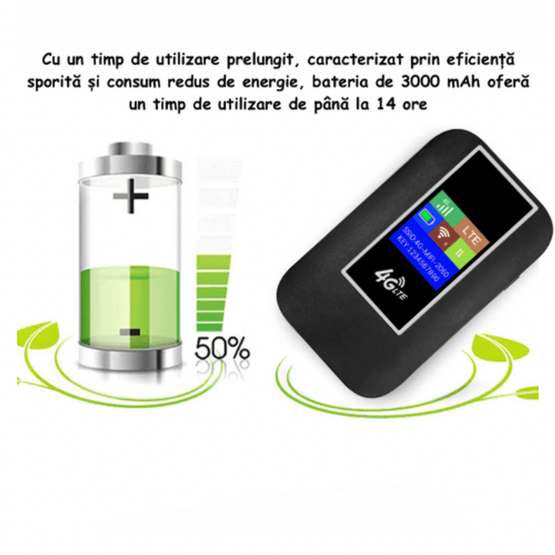 PC, gaming si accesorii - Retelistica - Wireless - Routere Wireless - Modem WIFI de buzunar 4G LTE, ambrasmart, Negru, Cu baterie si sloturi de card, Conexiune multipla, Ecran LCD, Type C - Infinity.ro