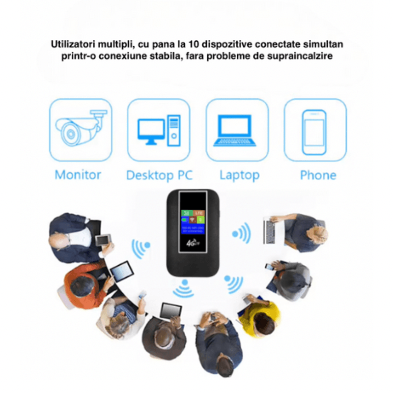 PC, gaming si accesorii - Retelistica - Wireless - Routere Wireless - Modem WIFI de buzunar 4G LTE, ambrasmart, Negru, Cu baterie si sloturi de card, Conexiune multipla, Ecran LCD, Type C - Infinity.ro