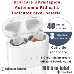 Aparat Auditiv Digital x2 NeoHGS, Sunet Clar, Incarcare Rapida 1.5 Ore, Operare Simpla, Afisaj Nivel Baterie
