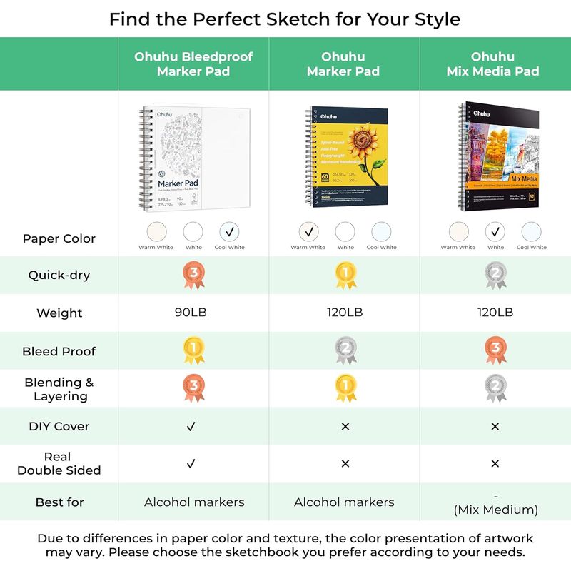 Carti si Birotica - Rechizite - Pictura si desen - Blocuri desen - Caiet De Schite Ohuhu, Marker Pads, Fără Acid - 150 g/m² - 60 coli/120 pagini, 222 x 210 mm - Infinity.ro