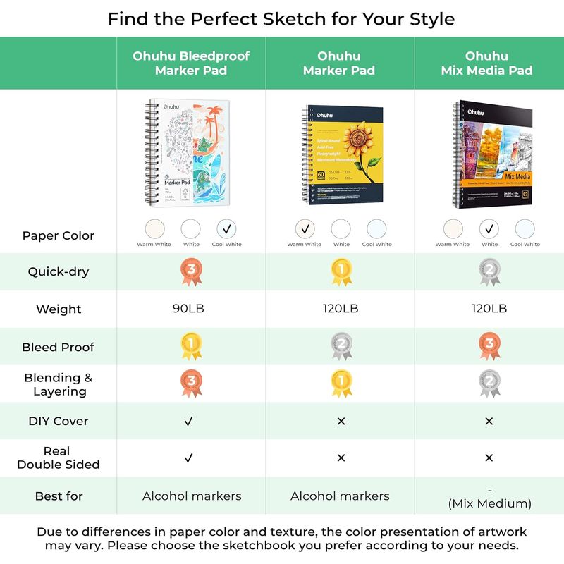 Carti si Birotica - Rechizite - Pictura si desen - Blocuri desen - Caiet De Schite Ohuhu, Marker Pads, Fără Acid - 150 g/m² - 30 coli/60 pagini, 216 x 140 mm - Infinity.ro