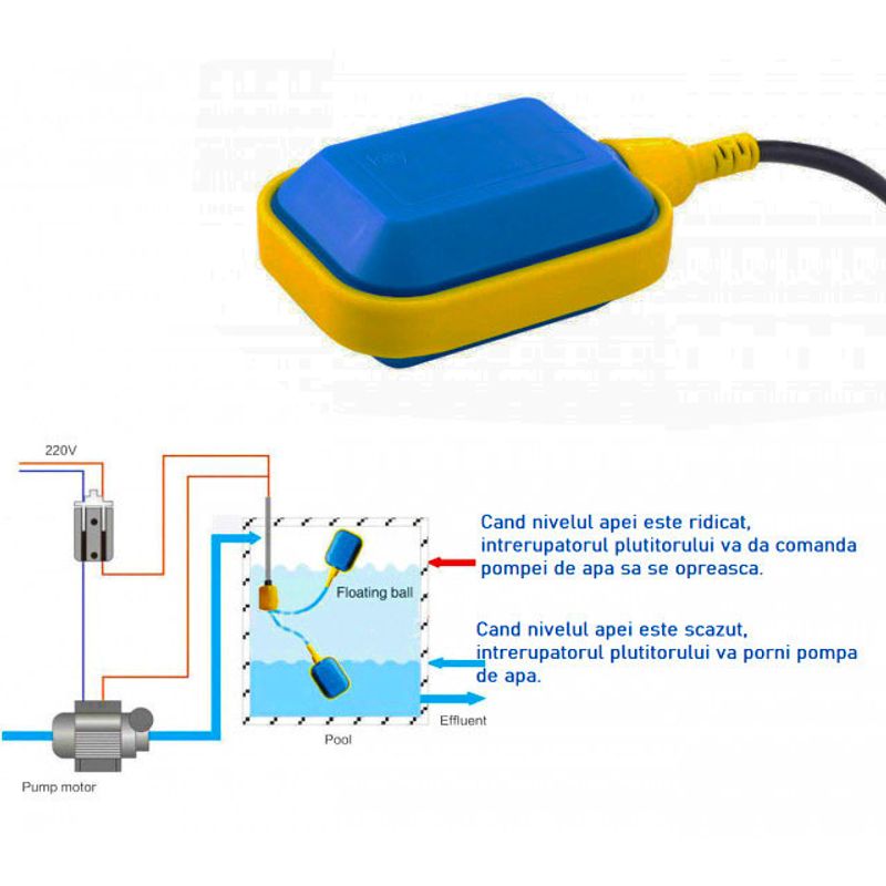Casa si Gradina - Gradinarit si plante - Instalatii si accesorii pentru irigatii - Pompe apa - Plutitor pentru pompa 16A/250V, Elefant - Infinity.ro