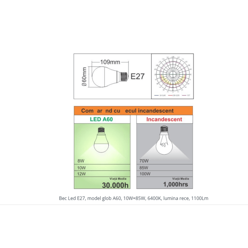 Casa si Gradina - Corpuri si surse de iluminat - Becuri si tuburi neon - Becuri - Set 10 Becuri  Led 10w(85w)  E27, model glob A60, 6400K, lumina rece, 1100Lm - Infinity.ro