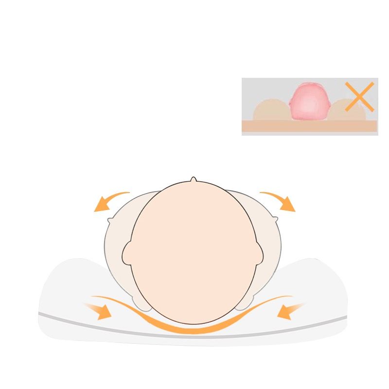 Jucarii, Copii si Bebe - Maternitate - Accesorii alaptare - Perna bebelusi REDQUIT® anti plagiocefalie pentru formarea capului, alb - Infinity.ro