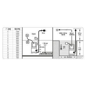 Casa si Gradina - Gradinarit si plante - Instalatii si accesorii pentru irigatii - Infinity.ro