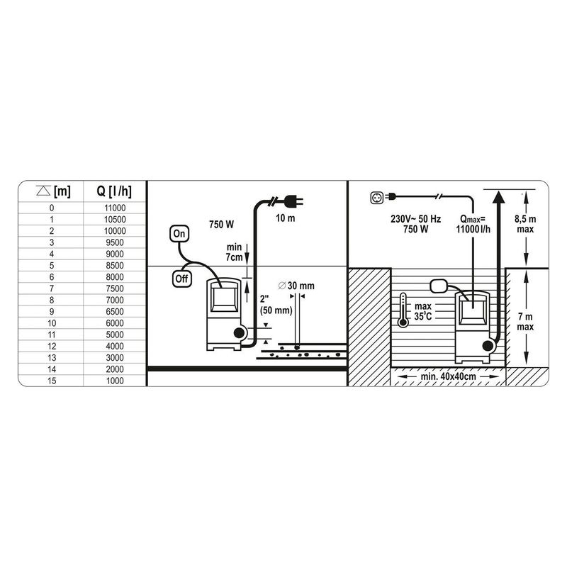 Casa si Gradina - Gradinarit si plante - Instalatii si accesorii pentru irigatii - Pompe apa - Pompa submersibila din inox monobloc 750W, 11000 l/h Yato YT-85341 - Infinity.ro