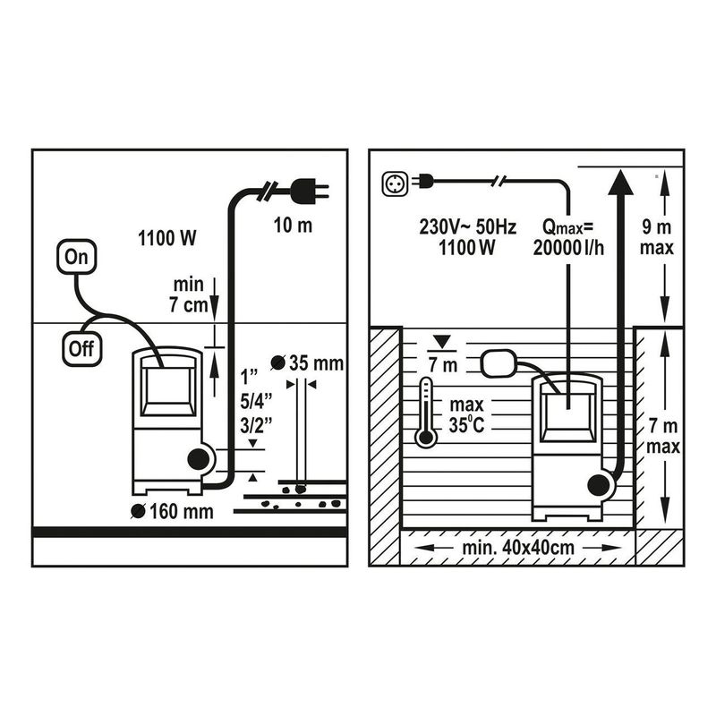 Casa si Gradina - Gradinarit si plante - Instalatii si accesorii pentru irigatii - Pompe apa - Pompa submersibila 1100 W Flo 79792 - Infinity.ro