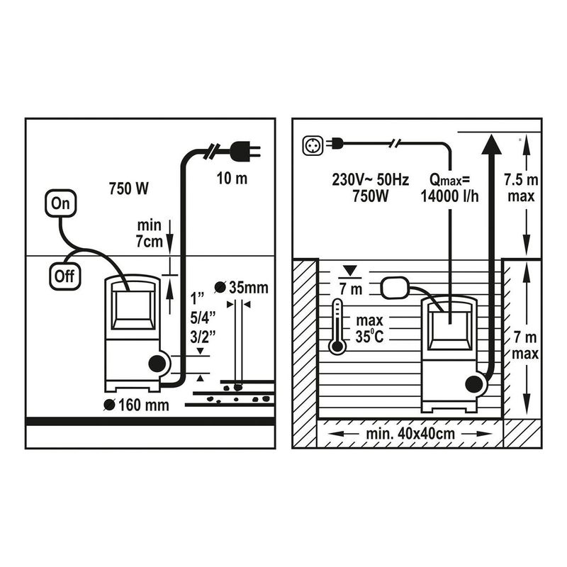 Casa si Gradina - Gradinarit si plante - Instalatii si accesorii pentru irigatii - Pompe apa - Pompa submersibila 750W Flo 79773 - Infinity.ro