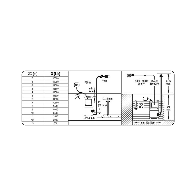 Casa si Gradina - Gradinarit si plante - Instalatii si accesorii pentru irigatii - Pompe apa - Pompa submersibila cu tocator pentru fose septice, material fonta, 750 W Yato YT-85350 - Infinity.ro
