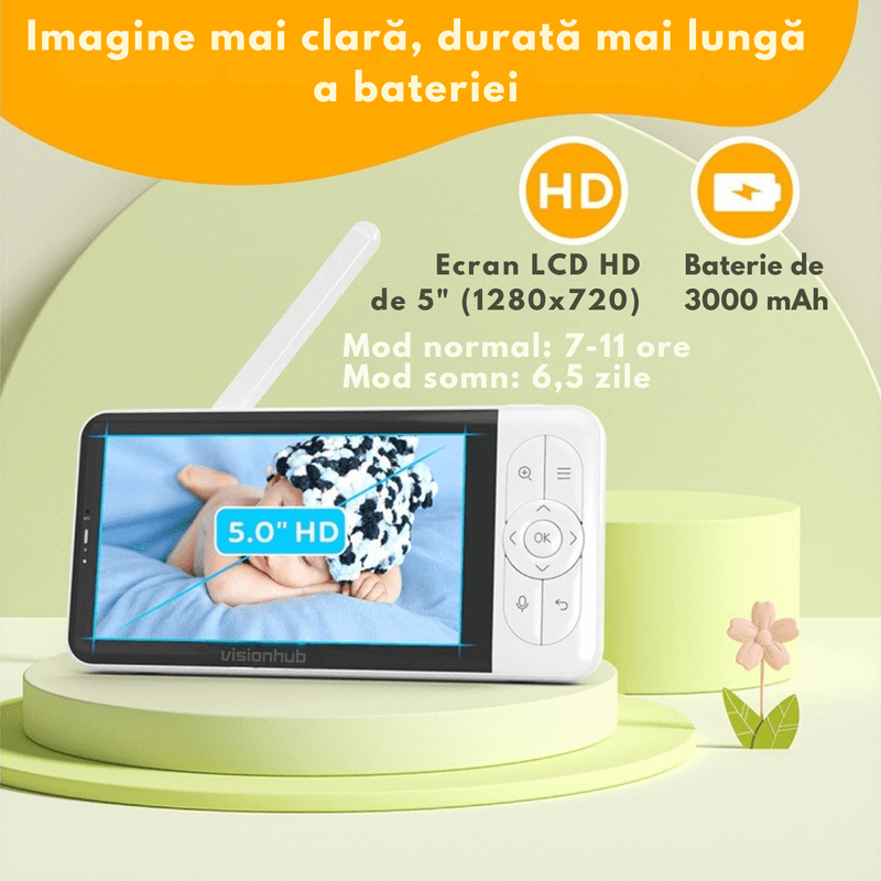 Casa si Gradina - Mobilier - Mobilier copii - Monitoare video copii - Baby Monitor WiFi 2in1 cu Aplicatie telefon, Camera Audio-Video Multi View, VisionHub®, Ecran UltraHD 1080P de 5inch - Infinity.ro