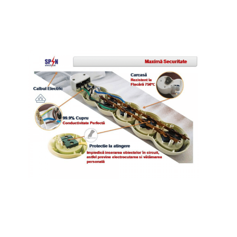 Casa si Gradina - Electrice - Accesorii electrice - Prelungitoare, triple, fise - Prelungitor Raulconstruct,5Metri, 3Prize+K+Pc 3X1.50 - Infinity.ro