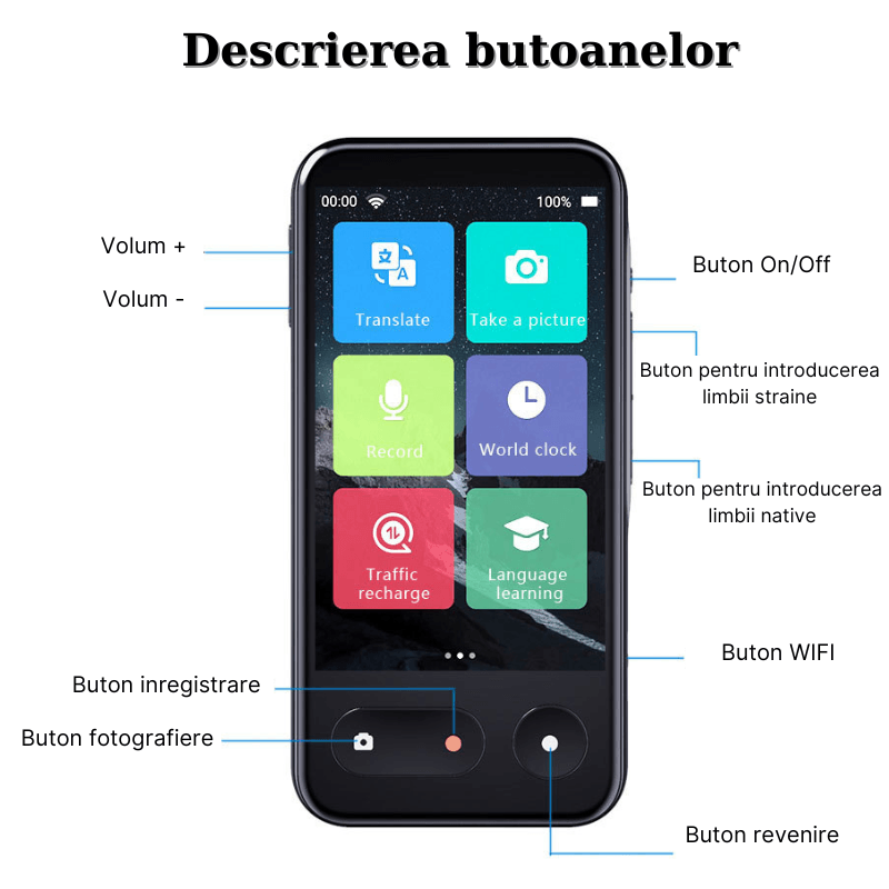 Laptop, Telefoane si Tablete - Wearables si gadgeturi - Gadgeturi - Accesorii SMART - Translator intelligent MaGeCa T7, 4G, WIFI, Bluetooth, HotSpot, Inteligenta artificiala AI ChatGPT, Ecran IPS 4 inch - Infinity.ro