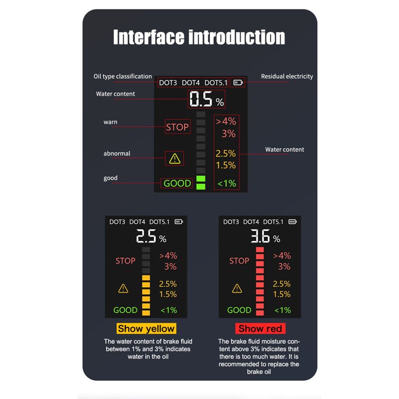 Auto si Moto - Reparatii si depanare - Scule auto - Testere si multimetre - Tester Digital Lichid de Frana Techstar® V066, cu Detectare Automata DOT3, DOT4, DOT5.1, Precizie Ridicata, Stilou - Infinity.ro