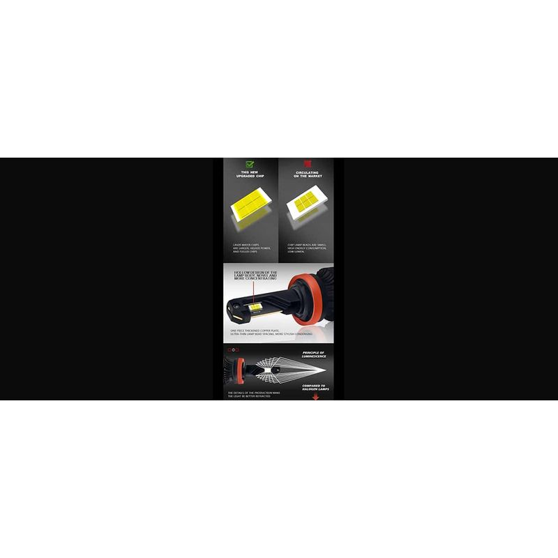 Auto si Moto - Electrice auto - Iluminare si semnalizare - Becuri auto - Set 2 LED-uri Auto H1, 55w/bec , 20000 Lumeni, 6500K, AUTO, 12-24 Volti, CSP, Canbus, fara eroare de bec ars, Miez Cupru - Infinity.ro