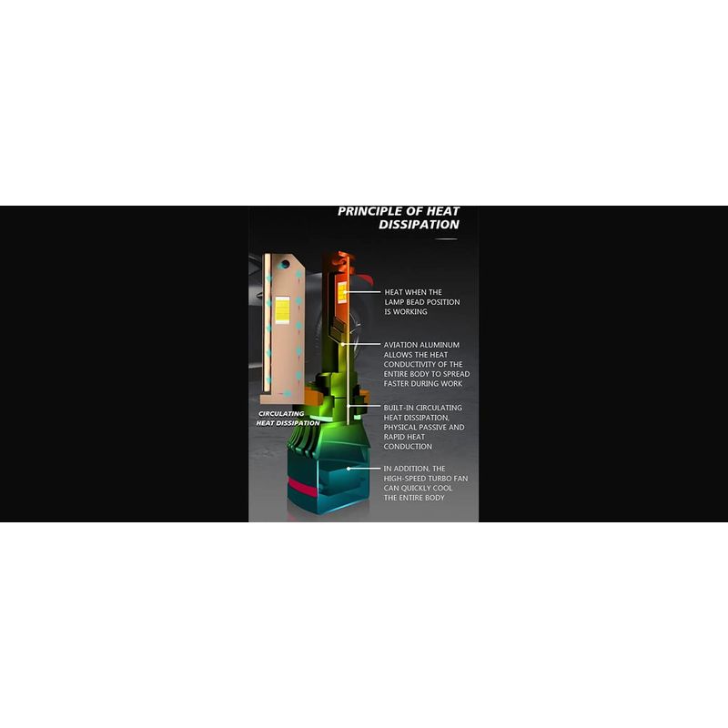 Auto si Moto - Electrice auto - Iluminare si semnalizare - Becuri auto - Set 2 LED-uri Auto H1, 55w/bec , 20000 Lumeni, 6500K, AUTO, 12-24 Volti, CSP, Canbus, fara eroare de bec ars, Miez Cupru - Infinity.ro