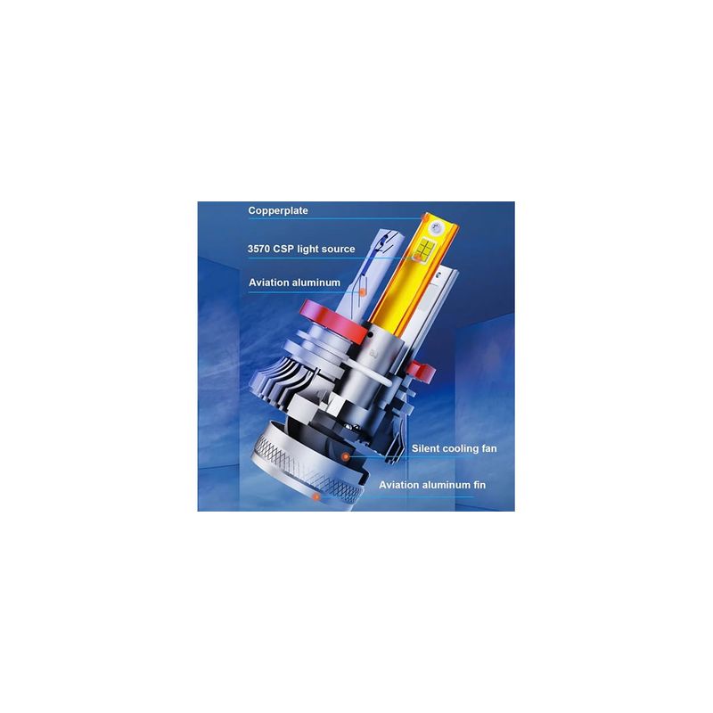Auto si Moto - Electrice auto - Iluminare si semnalizare - Becuri auto - Becuri LED Auto H4 AutoREY® SUPER CSP, Iluminare 360°  Cu cipuri CSP 6000K Alb Rece, 136W 30.000LM Canbus - Infinity.ro
