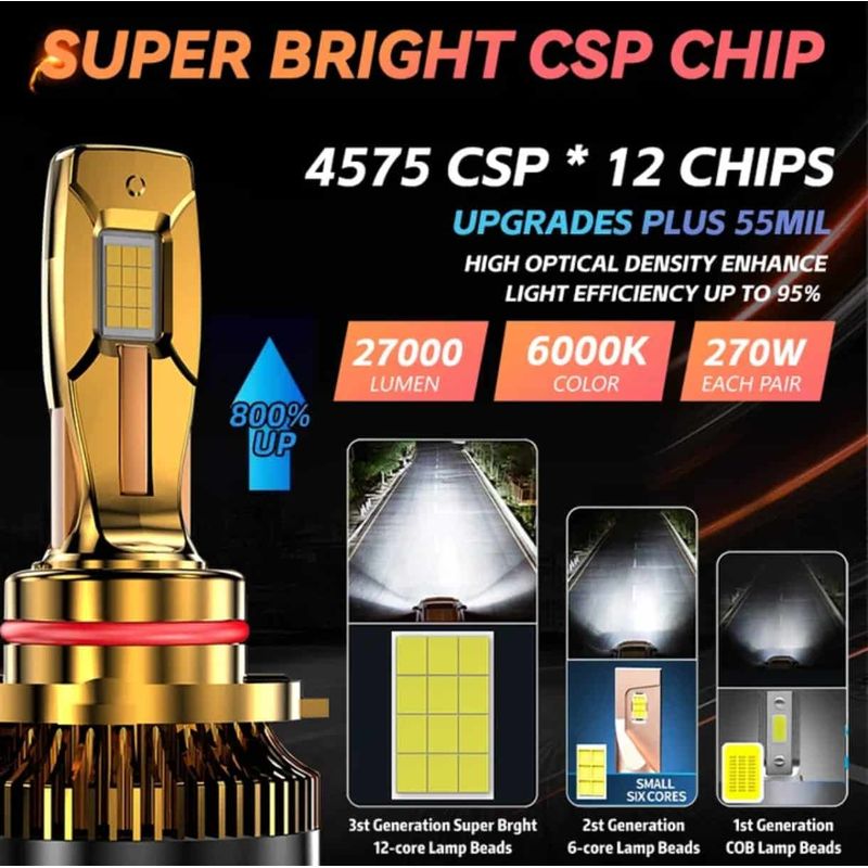 Auto si Moto - Electrice auto - Iluminare si semnalizare - Becuri auto - Set 2 Becuri LED Auto H8/H11 Canbus PRO, SUPER CSP, Putere 270W si 27.000 Lumeni, CANBUS Cipuri CSP 4575, 6000K Alb Rece - Infinity.ro