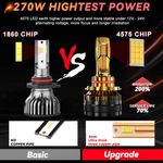 Auto si Moto - Electrice auto - Iluminare si semnalizare - Becuri auto - Set 2 Becuri LED Auto H8/H11 Canbus PRO, SUPER CSP, Putere 270W si 27.000 Lumeni, CANBUS Cipuri CSP 4575, 6000K Alb Rece - Infinity.ro