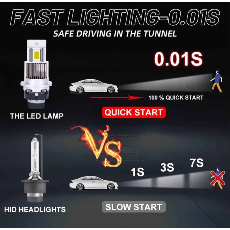 Auto si Moto - Electrice auto - Iluminare si semnalizare - Becuri auto - Set 2 Becuri LED D4S/R Auto, 75w, 30.000 Lumeni, Lumina Alba 6500K, 12-24 Volti, CSP, Canbus, Radiator Aluminiu - Infinity.ro