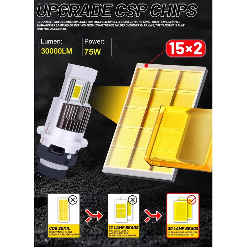 Auto si Moto - Electrice auto - Iluminare si semnalizare - Becuri auto - Set 2 Becuri LED D4S/R Auto, 75w, 30.000 Lumeni, Lumina Alba 6500K, 12-24 Volti, CSP, Canbus, Radiator Aluminiu - Infinity.ro