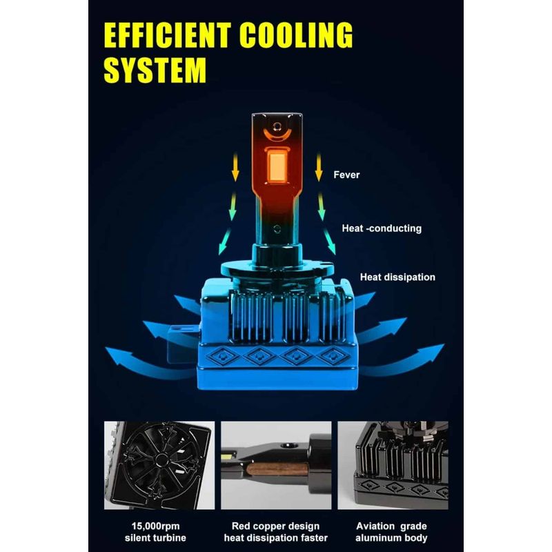 Auto si Moto - Electrice auto - Iluminare si semnalizare - Becuri auto - Set 2 Becuri LED D3S/R AutoREY® PRO 75W/bec 50.000 Lumeni Plug&Play pentru Far Auto, Conversie Xenon HID to LED Canbus - Infinity.ro