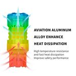 Auto si Moto - Electrice auto - Iluminare si semnalizare - Becuri auto - Bec LED T20 / W21/5W / 7443 pentru Semnal, DRL, Lumini de Zi cu 2 Filamente, 30W, 3000K Galben cu Ventilator, Canbus 12V - Infinity.ro