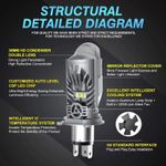 Auto si Moto - Electrice auto - Iluminare si semnalizare - Becuri auto - Set 2 Becuri LED H4 cu Lupa, SUPER CSP, Putere 150W si 27.000 Lumeni,  Cu cipuri CSP 7035, 6000K Alb Rece, CANBUS - Infinity.ro