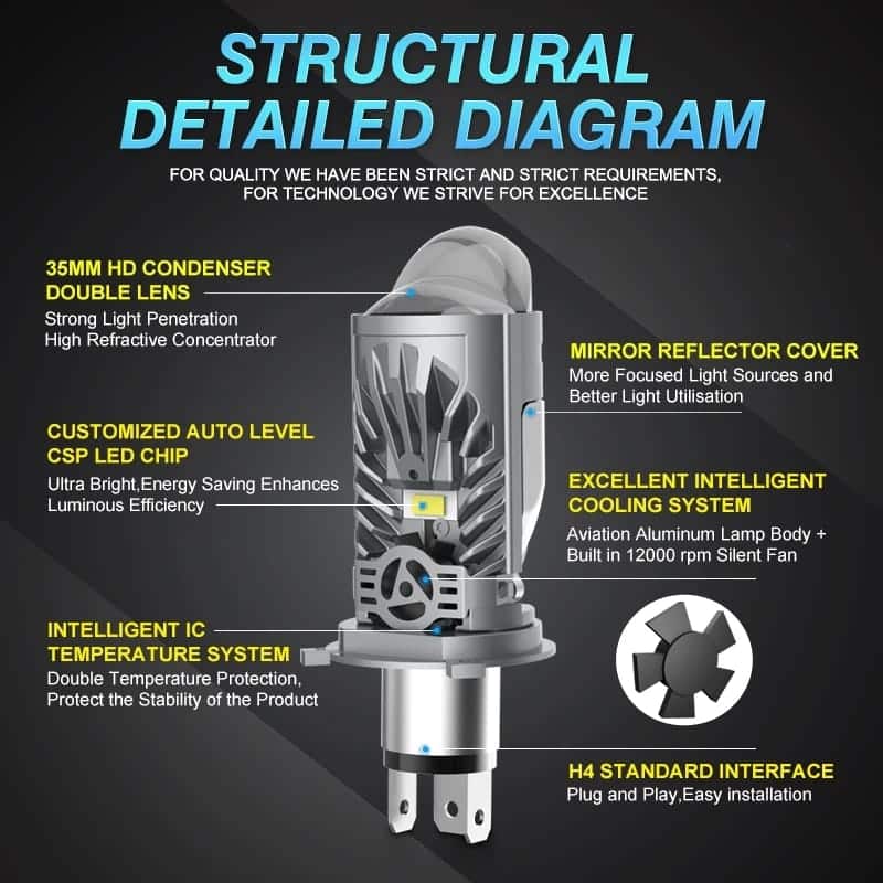 Auto si Moto - Electrice auto - Iluminare si semnalizare - Becuri auto - Set 2 Becuri LED H4 cu Lupa, SUPER CSP, Putere 150W si 27.000 Lumeni,  Cu cipuri CSP 7035, 6000K Alb Rece, CANBUS - Infinity.ro