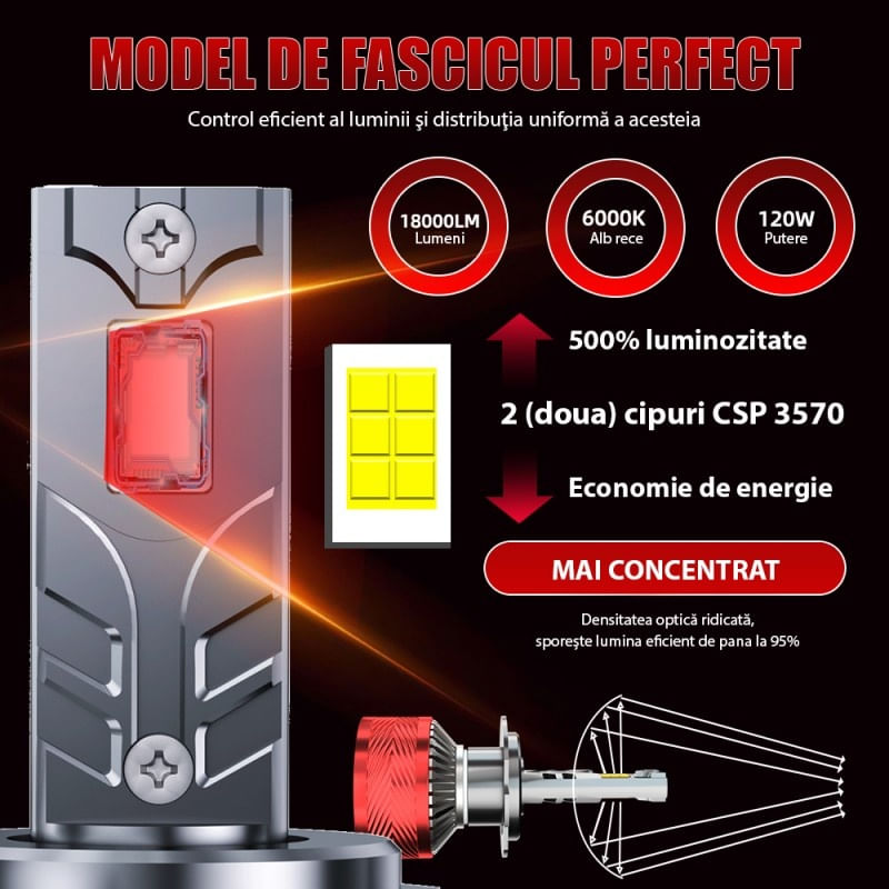 Auto si Moto - Electrice auto - Iluminare si semnalizare - Becuri auto - Set 2 LED-Uri Auto Techstar® P14, H13, 120W, 18000 Lumeni, 6000K, 12-24V, Unghi Fascicul 360°, CSP 3570, Canbus - Infinity.ro